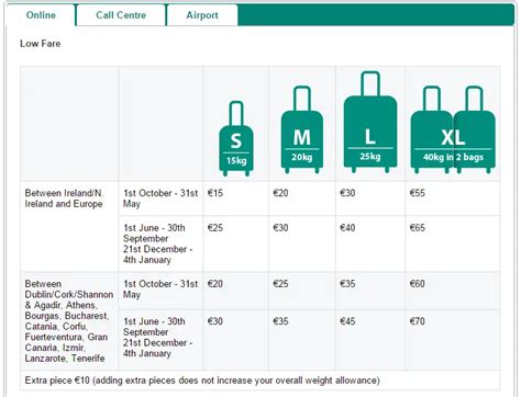 fiji airways checked baggage fee